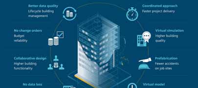 Building Information Modeling (BIM)